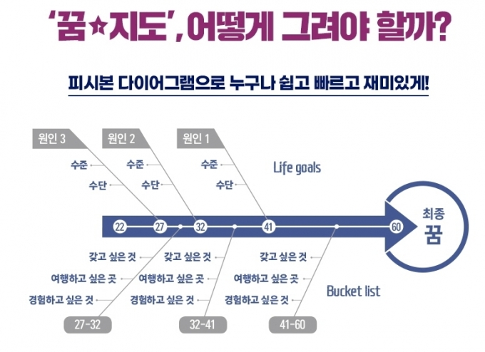 1페이지 꿈★지도© 뉴스1
