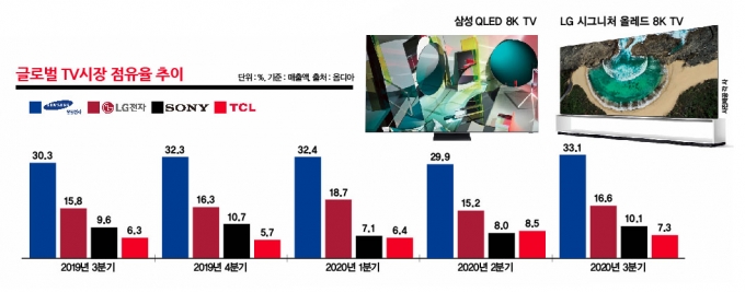 /그래픽=김은옥 기자