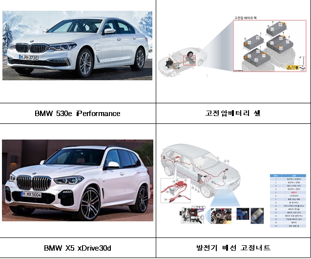 BMW코리아에서 수입·판매한 BMW 520d 등 44개 차종 6만3332대는 엔진오일에 연료가 섞일 경우 타이밍체인의 윤활이 제대로 되지 않아 체인이 마모돼 끊어지며 시동이 꺼질 가능성이 확인됐다. /자료제공=국토교통부