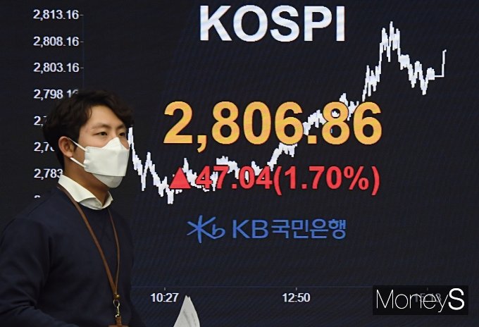 [머니S포토] 코스피 사상 첫 2800선 돌파 마감