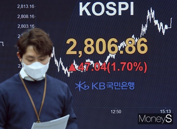 [머니S포토] '2800선 돌파' 미소 짓게 하는 코스피