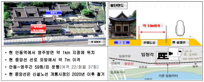 현재 중앙선 및 임청각 시설현황. /사진=철도공단