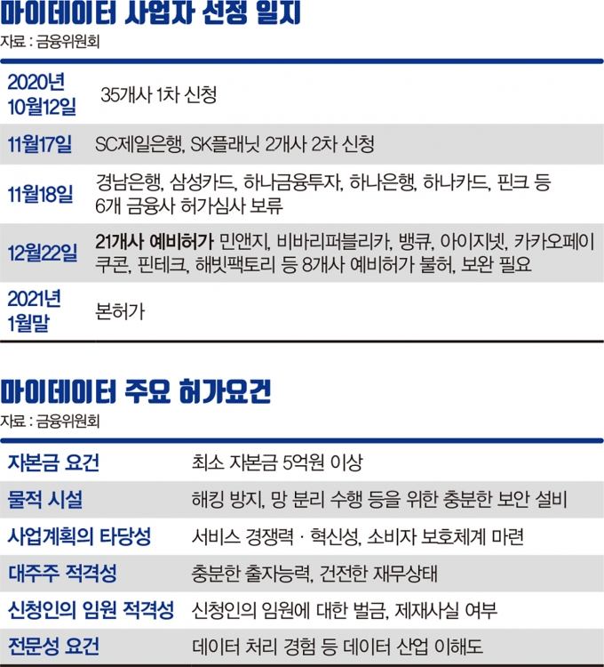 표=김민준 기자