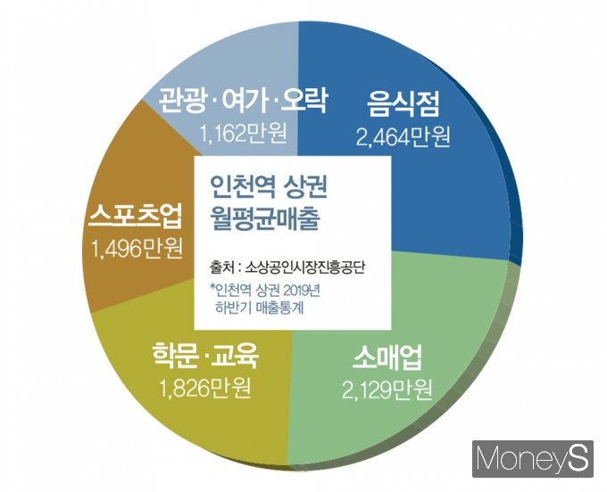 김영찬 디자인 기자