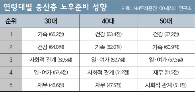 그래프, 표=김영찬 기자