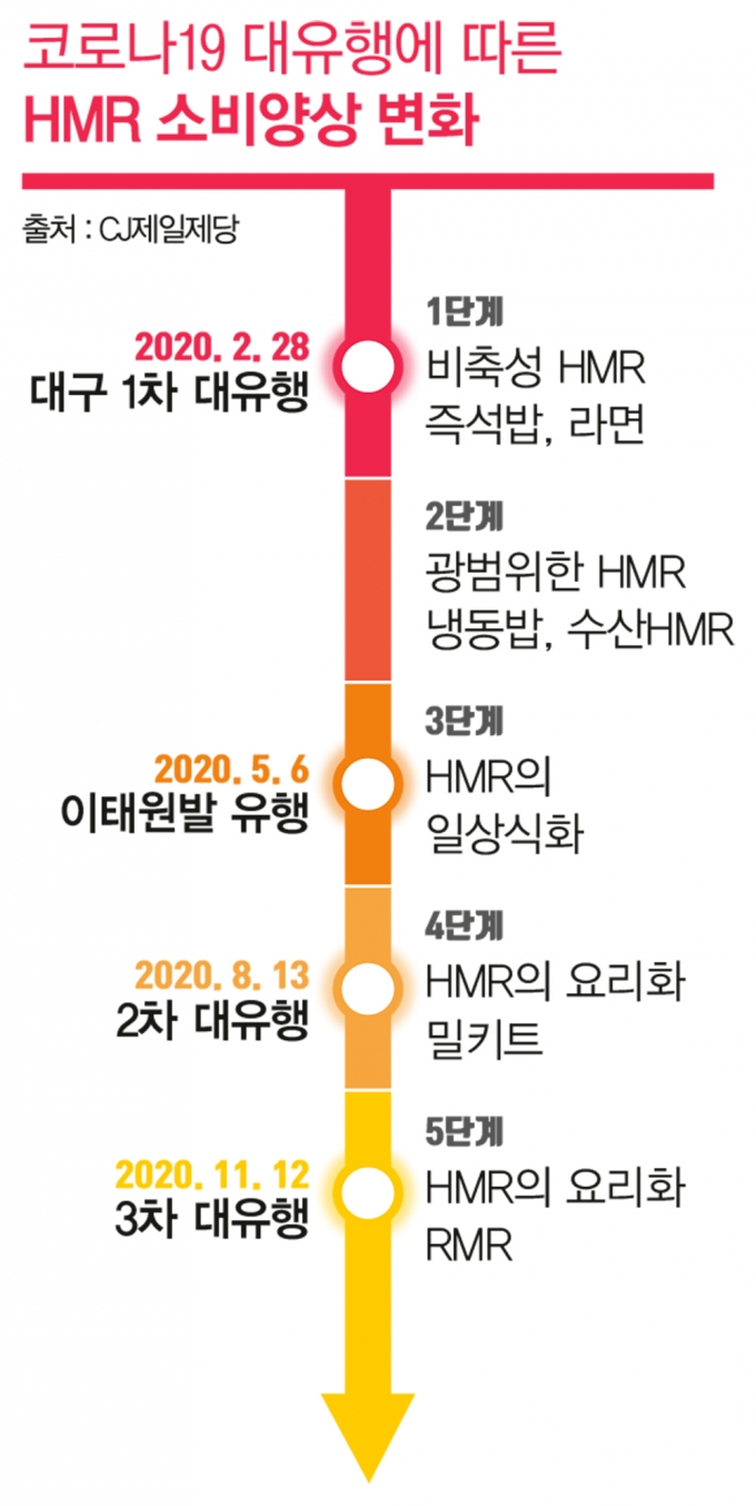 /그래픽=김영찬 기자 