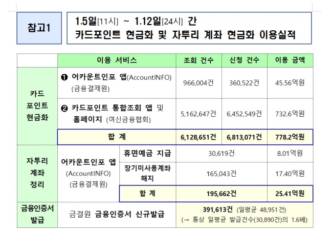 표=금융위원회