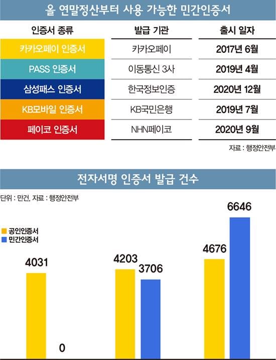 그래픽=김민준 기자