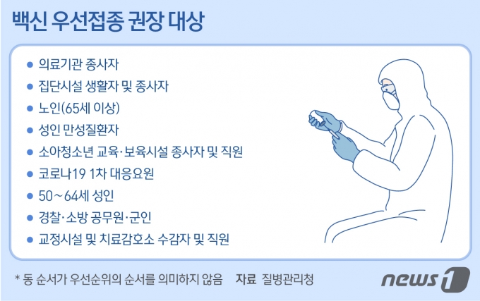 마스크·눈물·정은경·전광훈·백신…'코로나 1년' 결정적 장면은?