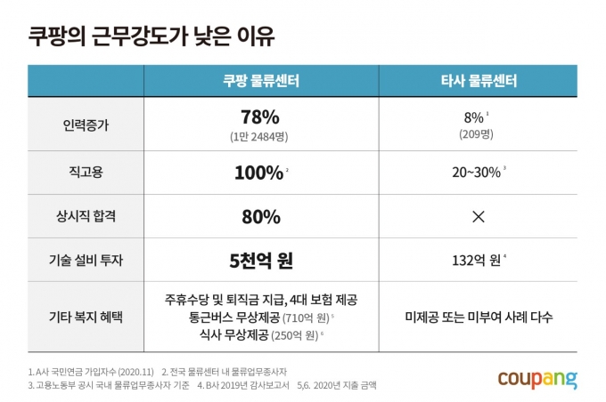/사진=쿠팡 