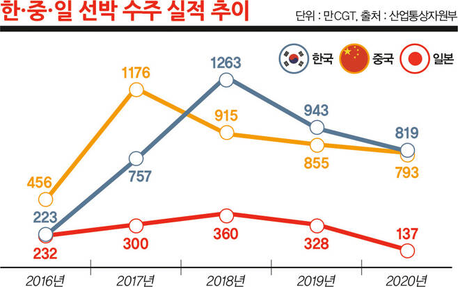 /그래픽=김은옥 기자