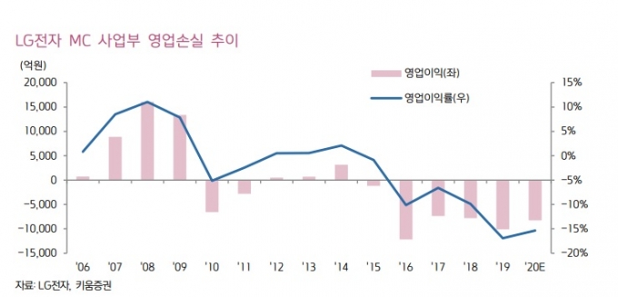 자료=키움증권