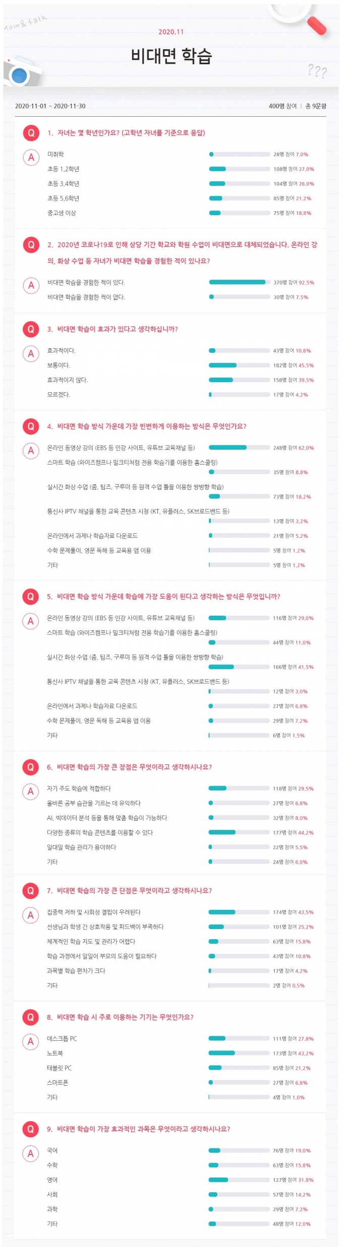 ©비상교육