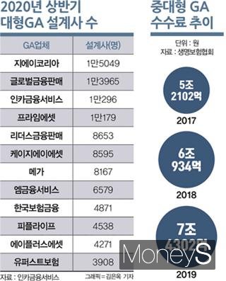 발목 잡힌 법인보험대리점, 존폐 기로에 서다