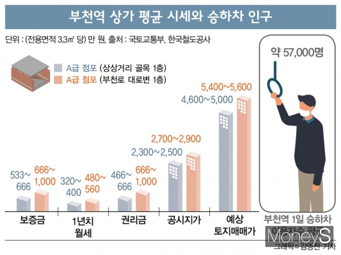 그래픽=김영찬 디자인 기자