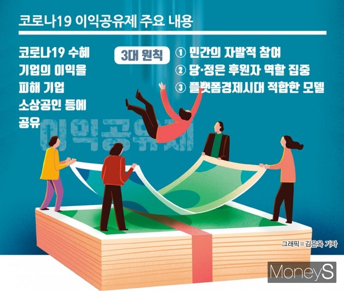 이익공유제, ‘자발적’ 조건이라는데… “사실상 강제?”