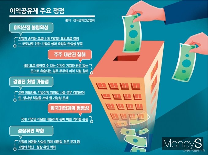 외국기업 빼고 국내기업만 이익공유?… 이유 있는 반발