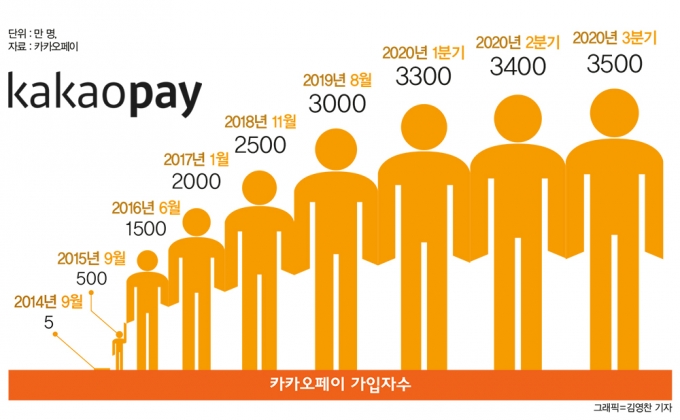 [CEO초대석] 류영준 카카오페이 대표 