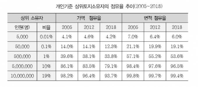 기본소득형 국토보유세의 적합성, 구체적인 설계, 경제적 영향력을 살펴보고, 입법화 작업까지 확장하여 제안한 연구결과가 나왔다. / 자료제공=경기연구원