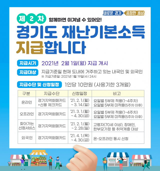 경기도가 전 도민 1인당 10만원씩 지급하는 재난기본소득(재난지원금)의 효과로 설 전 8000억 이상 소비가 이루어질 것으로 내다봤다. 설을 앞두고 소비경제와 골목경제에 긍정적 영향을 미칠 것으로 보인다. / 자료제공=경기도