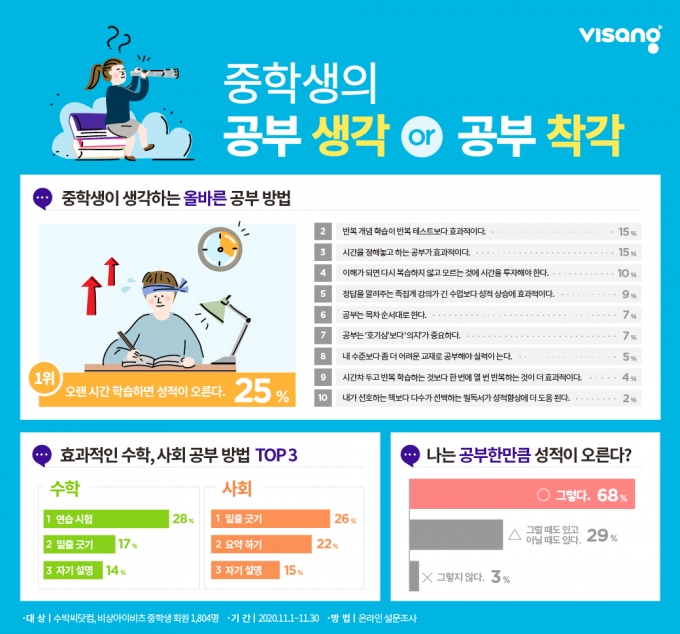 ©비상교육