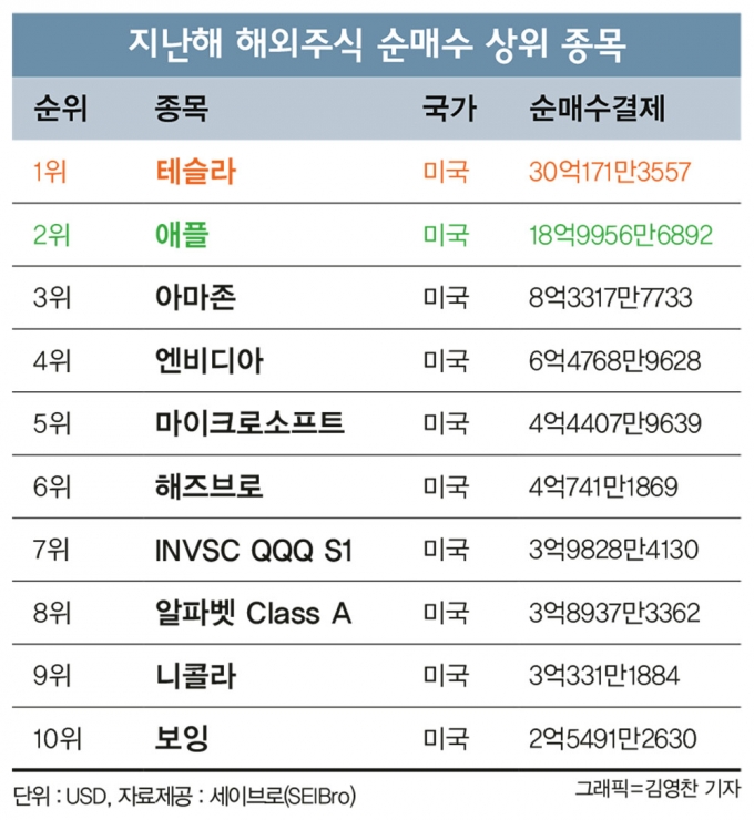 그래픽=머니S 김영찬 기자