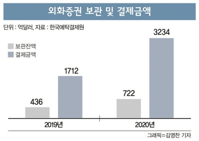 그래픽=머니S 김영찬 기자