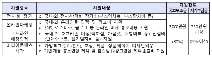 소상공인시장진흥공단이 2월 19일(금)까지 소규모 제조업체의 판로개척을 지원하기 위해 ‘소공인 판로개척 지원사업’에 참여할 소공인을 모집한다.(소상공인시장진흥공단 제공)