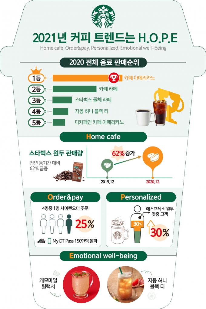 스타벅스 제공