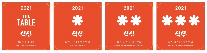 식신 별 맛집, 사용자 빅데이터를 기반으로 맛집 발표