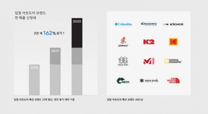 사진=무신사