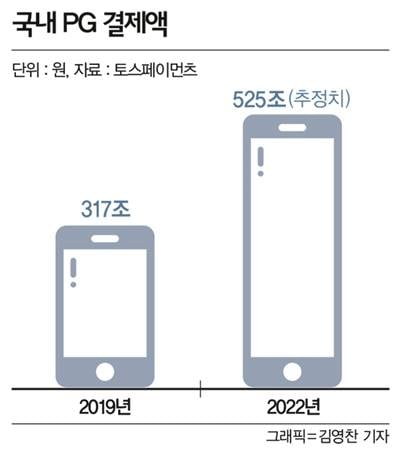 [CEO 초대석] 김민표 토스페이먼츠 대표 “결제는 기본, 8만 가맹점 성장 돕는다”