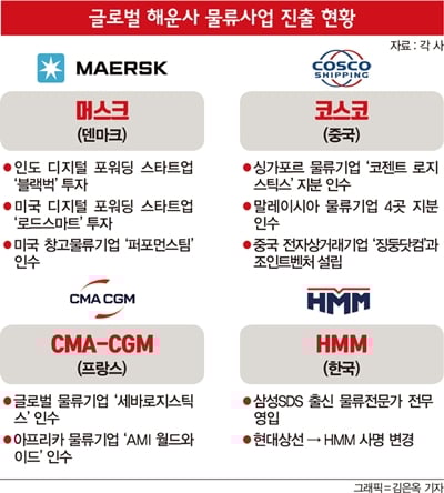 글로벌 해운사 물류사업 진출 현황