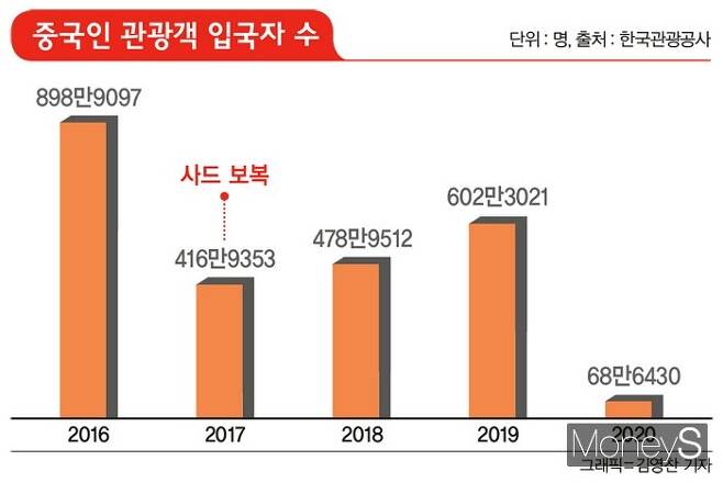 왜곡은 기본, 날조는 덤… ‘자칭 대국’ 중국의 민낯