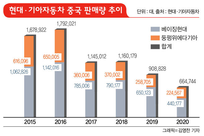 왜곡은 기본, 날조는 덤… ‘자칭 대국’ 중국의 민낯