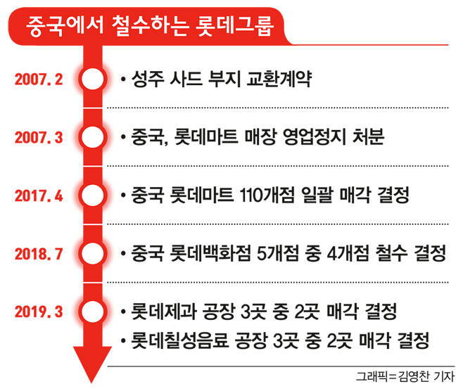 왜곡은 기본, 날조는 덤… ‘자칭 대국’ 중국의 민낯