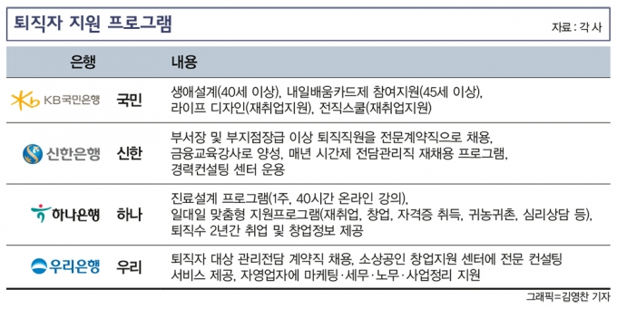 덕선이 아빠처럼 배지떼는 은행원… '고액 퇴직금' 받고 어디로 가나
