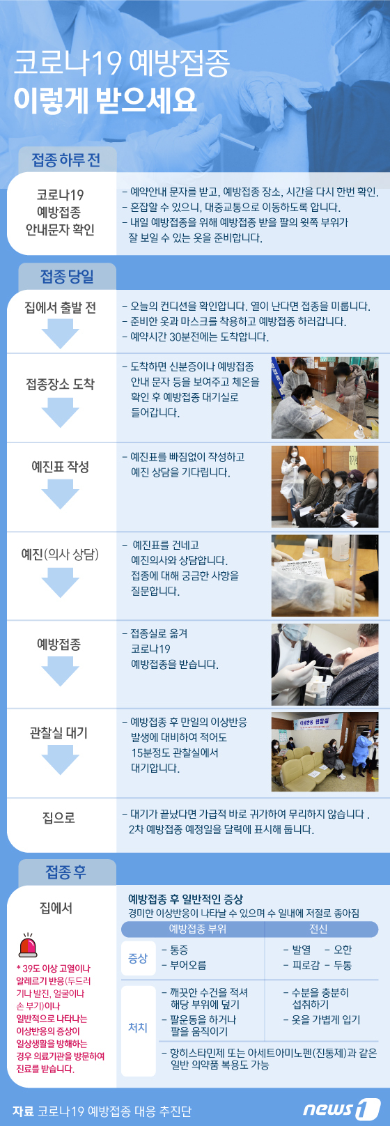 국내 신종 코로나바이러스 감염증(코로나19) 백신 접종이 26일부터 시작됐다. 다만 코로나19 감염이 의심될 경우 백신 접종을 못할 수 있다. 또한 열이 나거나 몸 상태에 이상이 있어도 예방접종을 미뤄야 한다. 방역당국은 코로나19 백신 접종 후 39도 이상 고열이나 알레르기 반응(두드러기나 발진, 얼굴이나 손 부기) 등의 증상이 나타나거나, 일반적으로 나타나는 이상반응의 증상이(접종 부위 통증, 부기 오한 발열 등) 일상생활을 방해하는 경우 의료기관을 방문하여 진료를 받을 것을 권했다. © News1 김일환 디자이너