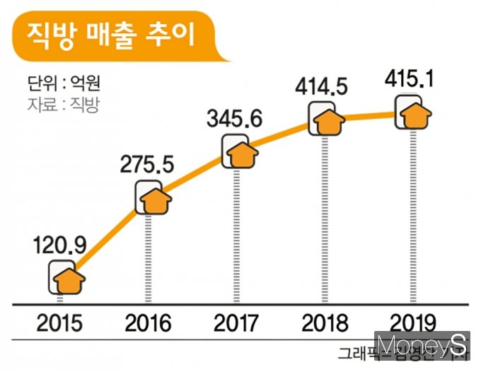 김영찬 디자인 기자