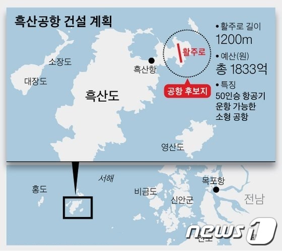 흑산공항 건설에 필요한 사업비는 1833억원이다. 54만7646㎡ 부지에 길이 1.2㎞, 폭 30m의 활주로를 지어 50인승 비행기를 이착륙 시킬 수 있는 소형 공항이다. /뉴스1