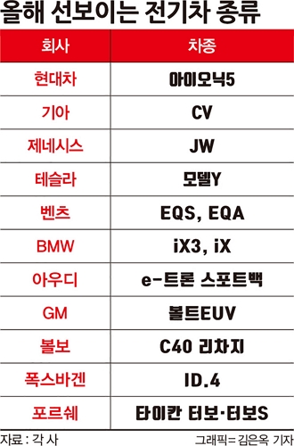 ./그래픽=김은옥 기자