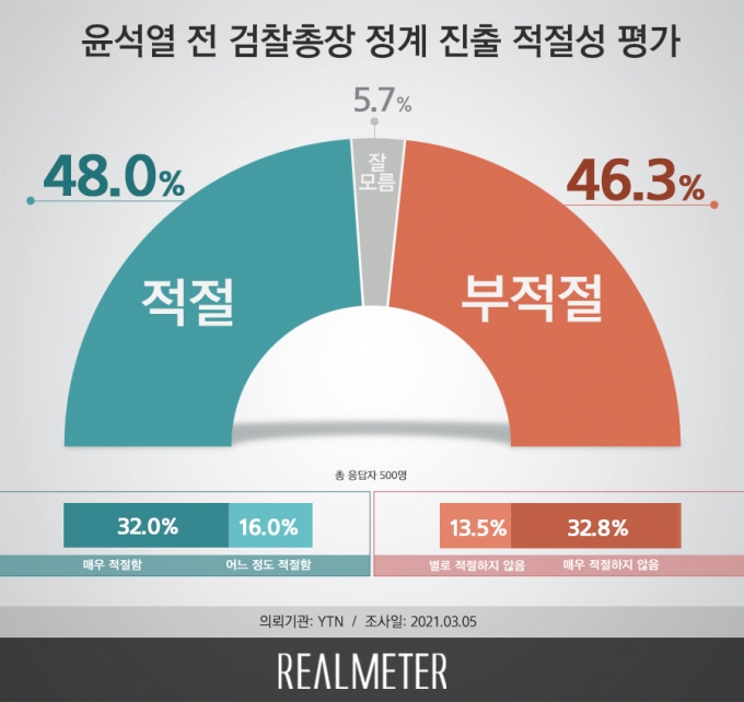     ⿡  'ϴ'  480%, 'ϴ'  46.3% ϰ ¼. /׷=