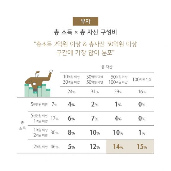 /자료=신한은행