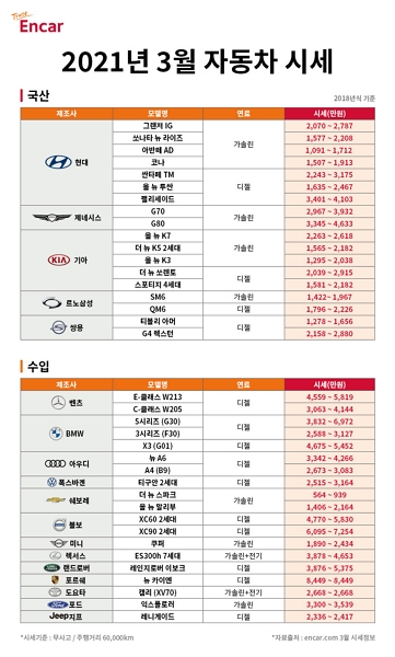 ./사진=엔카닷컴