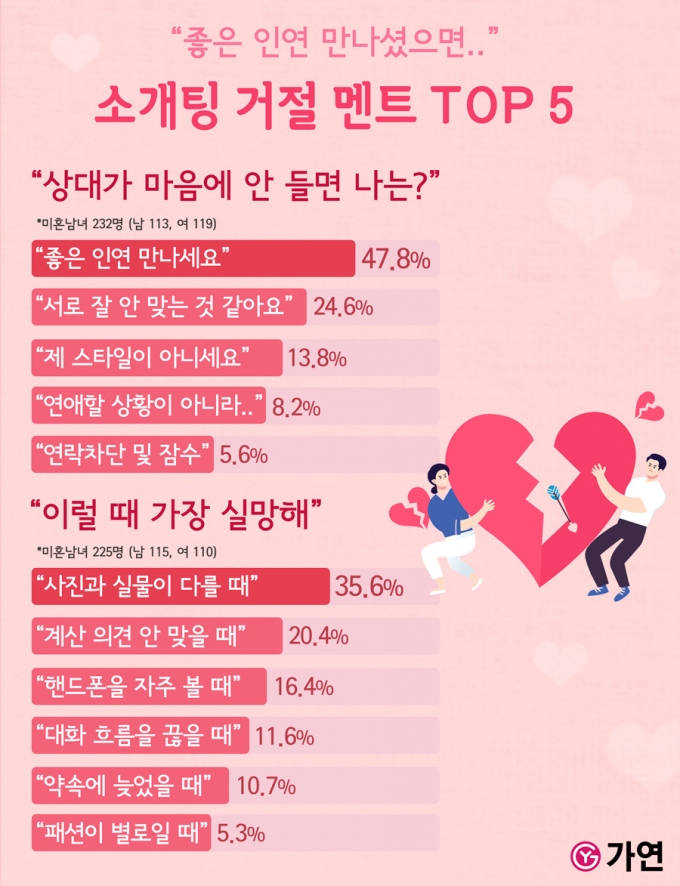 ©결혼정보회사 가연