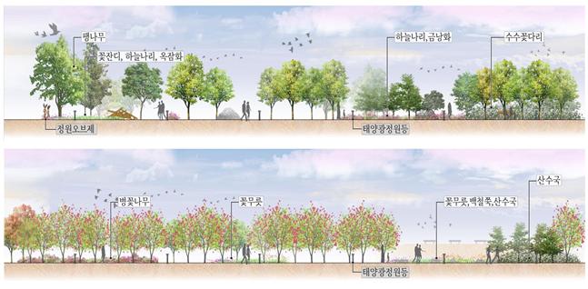 생활환경 숲 조성 이미지. / 사진제공=김포시