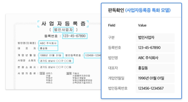 ‘클로바 도큐먼트 OCR’을 사업자등록증에 적용한 예시 /사진=네이버클라우드