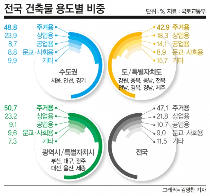 [고수칼럼] 30년 넘은 노후주택, '똘똘한 한채' 투자 해볼까