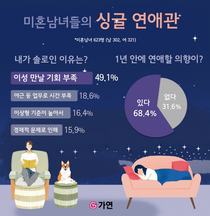 ©가연결혼정보㈜