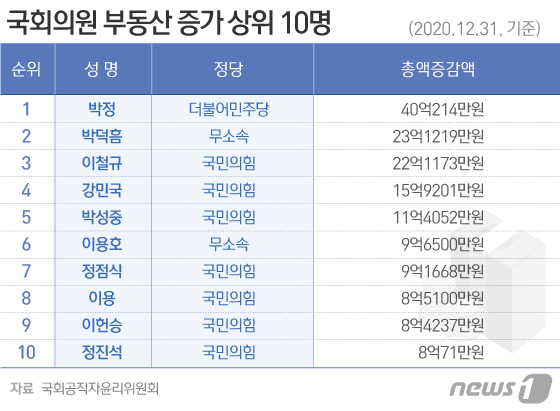© News1 이지원 디자이너